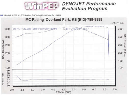 Dyno sheet for 2001 ZO6 Chevrolet Corvette - LS1 - 6 Speed - 368 RWHP